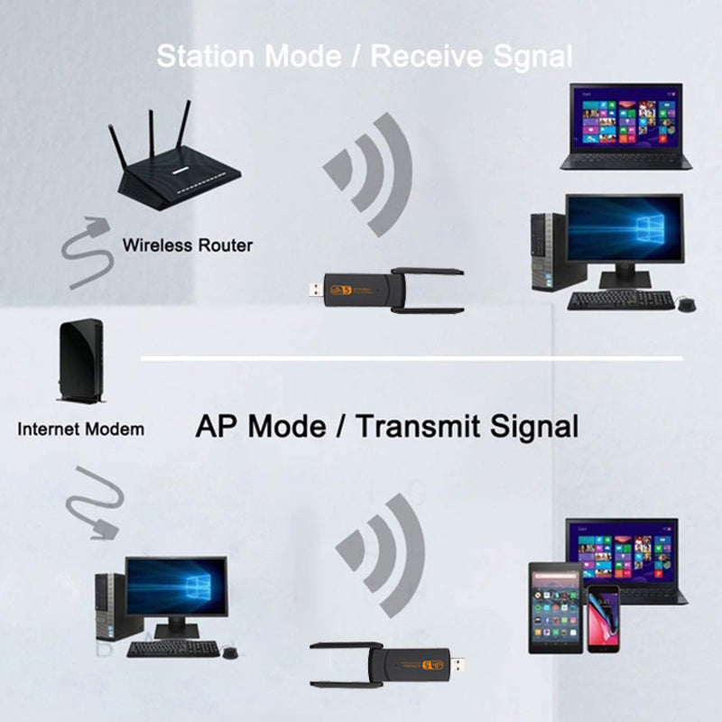 Usb Wireless Network Card Gigabit Free Drive - Hiccupzz