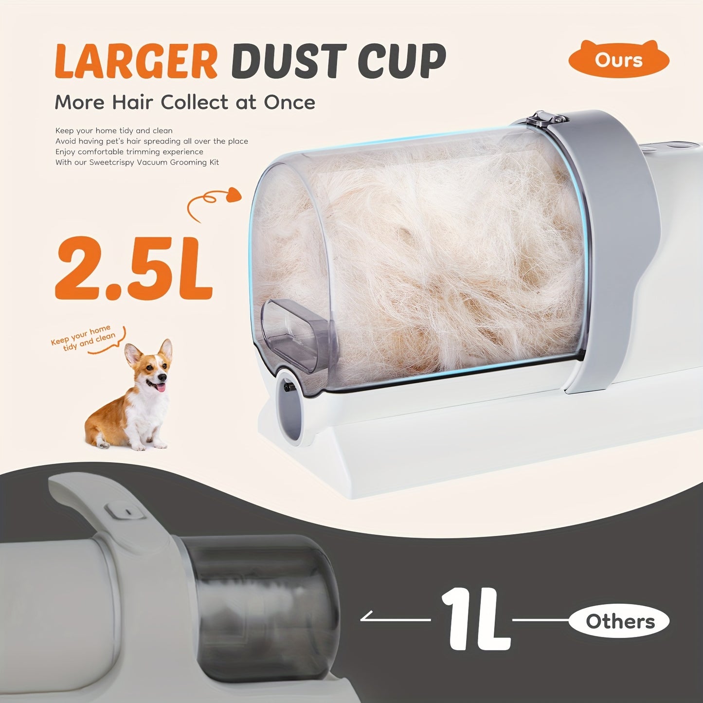 Pet Grooming Vacuum Kit 5 in 1 - Strong Suction Power, 99% Pet Hair Removal, Professional Clippers with 6 Guide Combs, Multifunctional Grooming Tools for Dogs, Cats, and Other Animals - Hiccupzz
