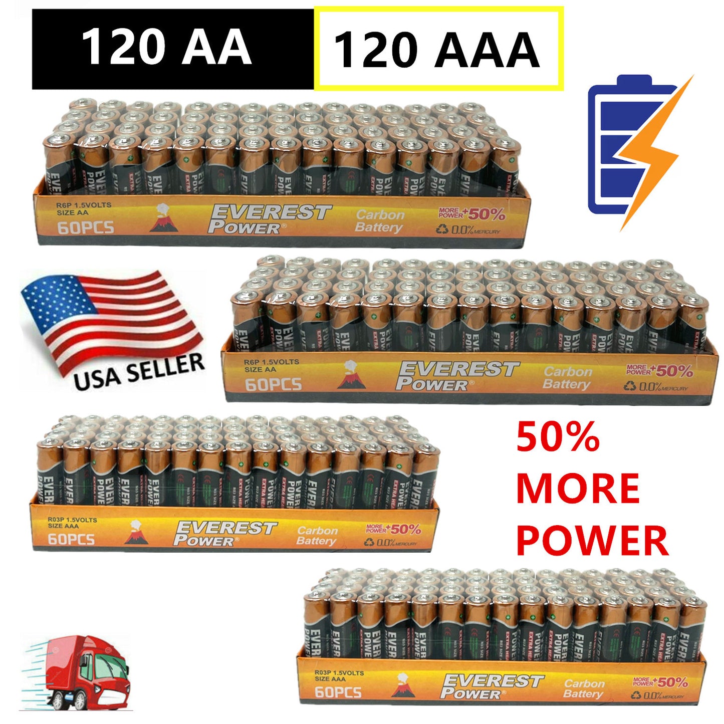 120 AA & 120 AAA Batteries (1.5V) – Fresh Wholesale Lot for Household Devices