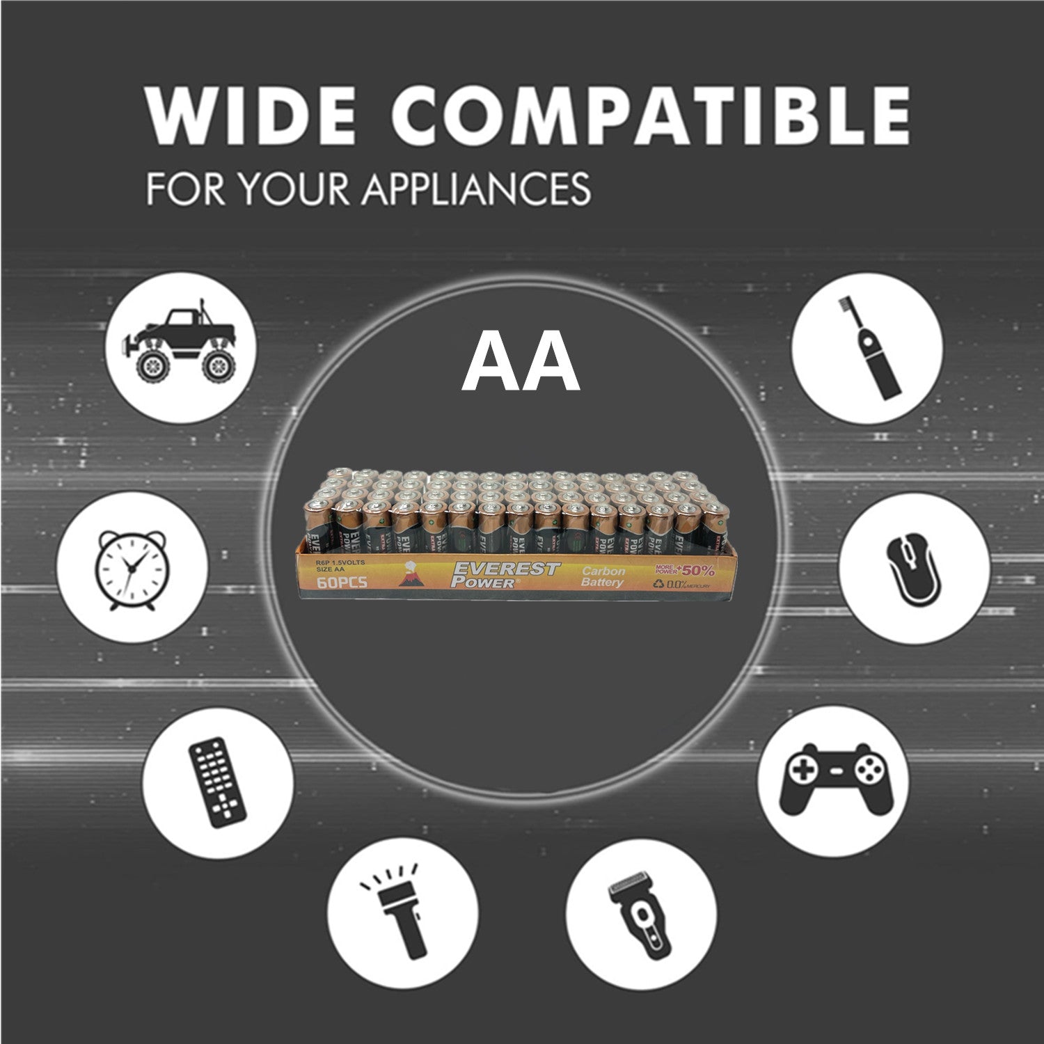 120 AA & 120 AAA Batteries (1.5V) – Fresh Wholesale Lot for Household Devices - Hiccupzz