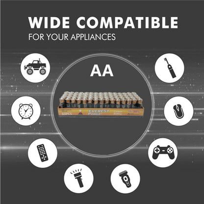 120 AA & 120 AAA Batteries (1.5V) – Fresh Wholesale Lot for Household Devices - Hiccupzz