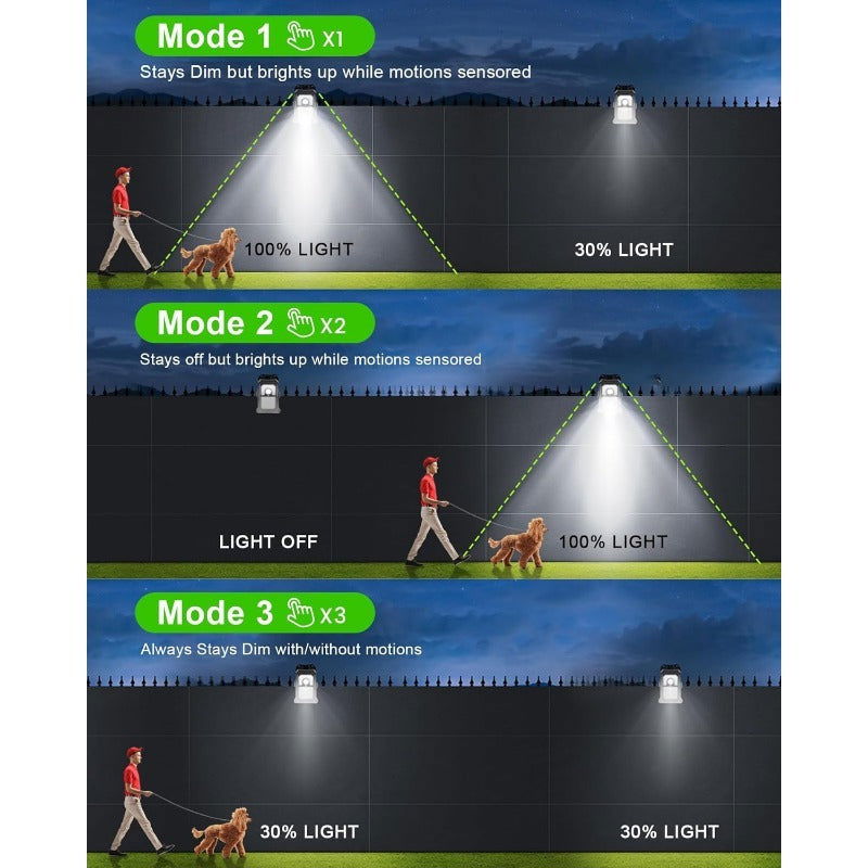 2-Pack 118 LED Solar Motion Sensor Lights, Clip-On Security Lights with 3 Color Modes for Fence, Chain Link, Camping - Hiccupzz