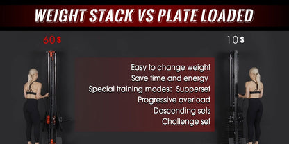 200lb Weight Stack Cable Crossover Machine - Wall-Mounted Dual Pulley System with 27 Positions & Pull-Down Station - Hiccupzz