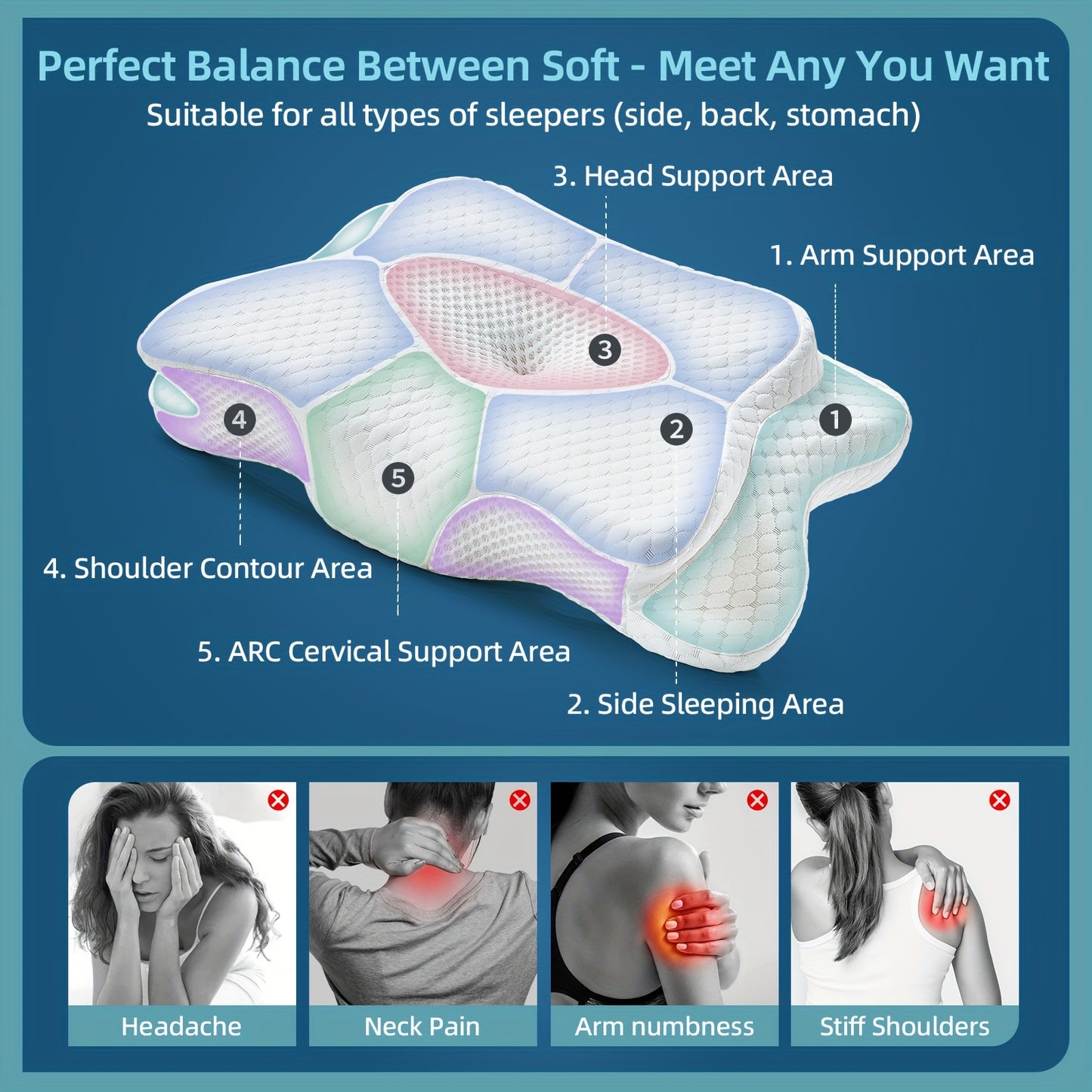 Cervical Neck Support Pillow, Ergonomic Memory Foam for Pain Relief – Hollow Design for Side, Back & Stomach Sleepers