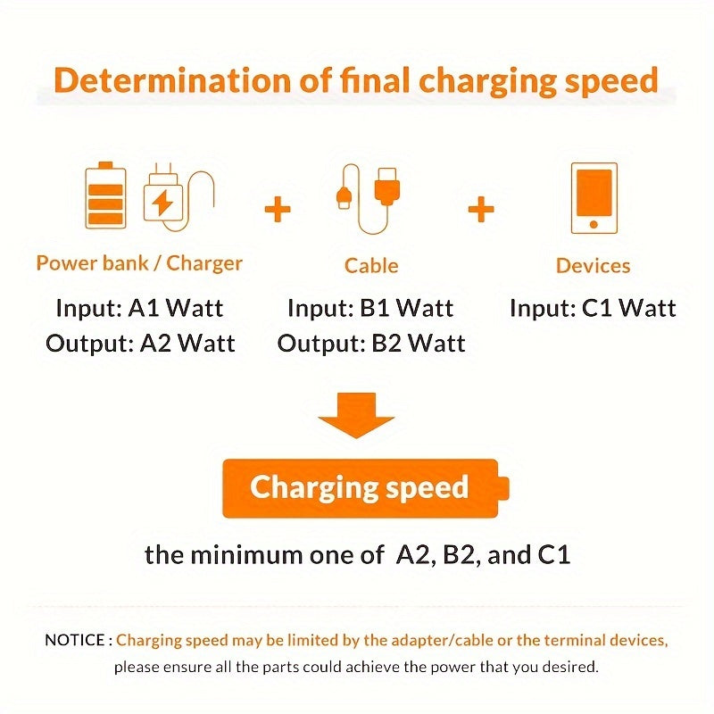 Samsung Fast Charger Type-C Wall Charger with 4ft Cable, Fast Charging for Galaxy S23 Ultra/S23+/S23/S22 Ultra/S22+/S22/S21 Ultra/S20 Ultra/Note 20/Note 10/Z Fold 3