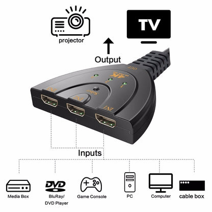 3 Port 4K HDMI 2.0 Cable Auto Splitter Switcher 3x1 Adapter HUB 3D 3 To 4K 2K 3D Mini 3 Port HDMI-compatible - Hiccupzz