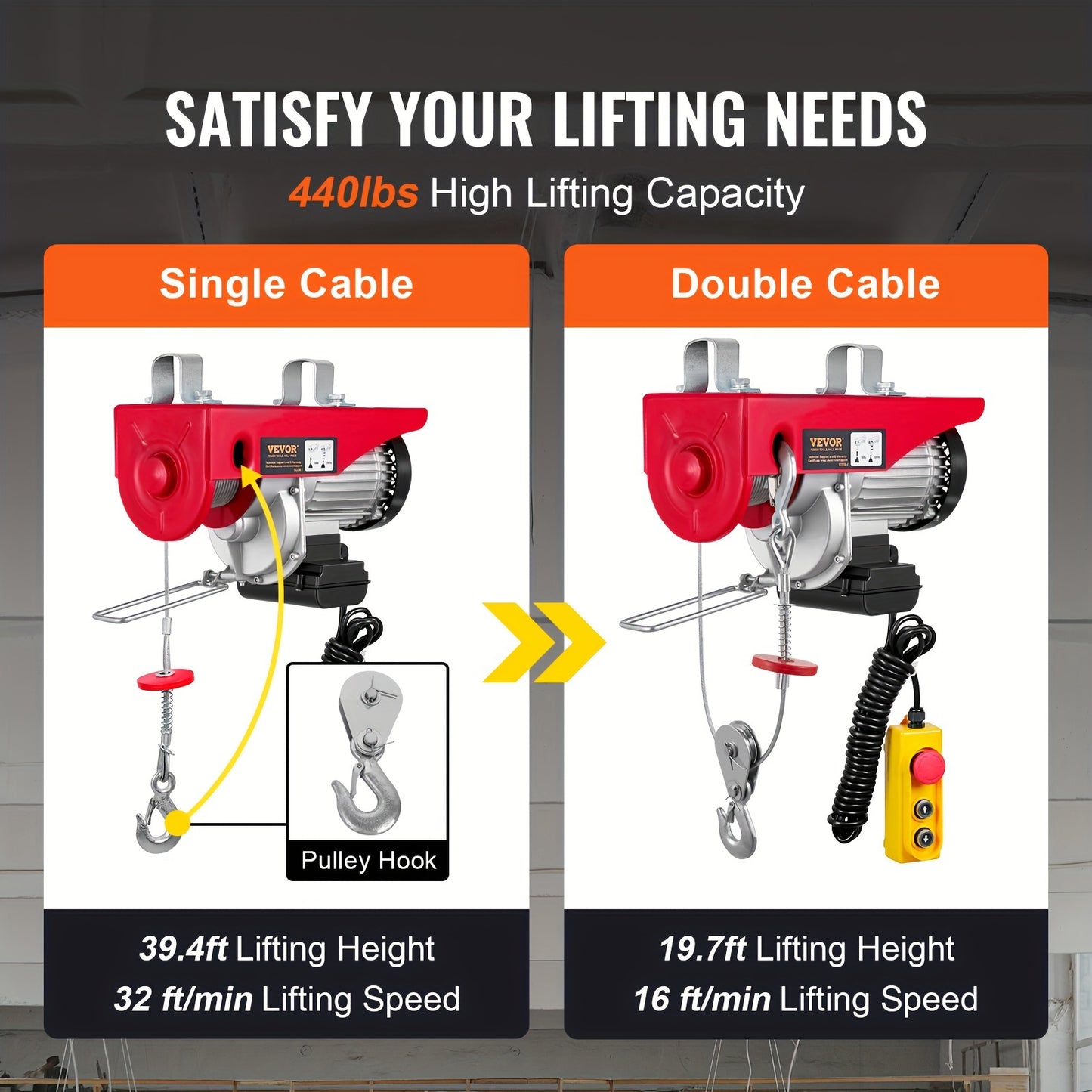 Electric Hoist, 440lbs Garage Hoist with 14ft Wired Control, 110 Volt Winch, 40ft Single Cable Lifting Height, Pure Copper Motor & Emergency Stop Switch