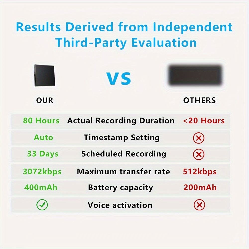 072Kbps Magnetic Voice Recorder with AI Noise Cancellation, 64GB Recording Device for 4000 Hours, Voice Activated Recorder for Lectures, Meetings, and Interviews