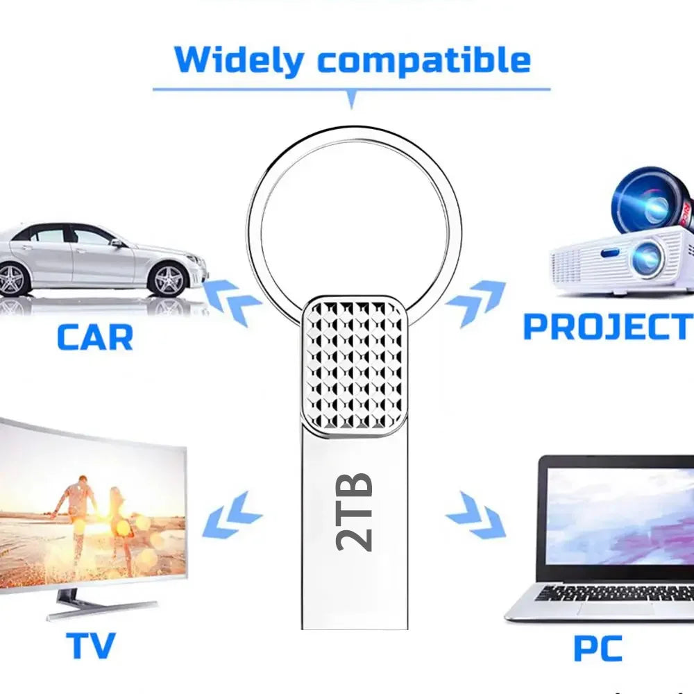 2TB Metal USB 3.2 Flash Drive – High-Speed Type-C Pen Drive, 1TB/512GB/128GB Mini Key Design for Phone & PC