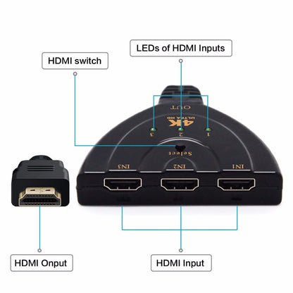 3 Port 4K HDMI 2.0 Cable Auto Splitter Switcher 3x1 Adapter HUB 3D 3 To 4K 2K 3D Mini 3 Port HDMI-compatible - Hiccupzz