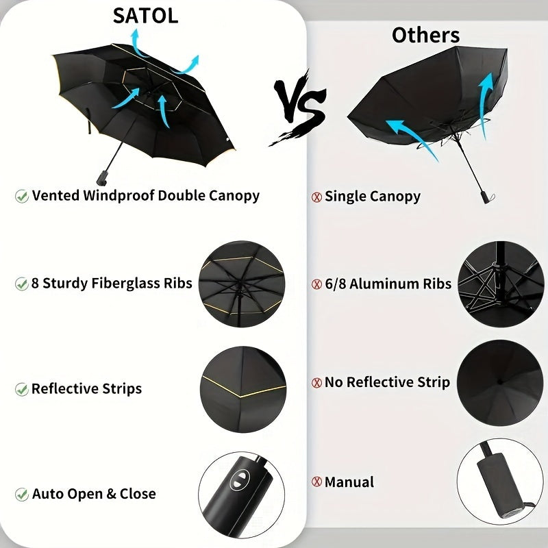 Solid Color Large 10 Ribs Folding Umbrella - Casual, Lightweight, Durable, Portable & Windproof Umbrella for Men & Women