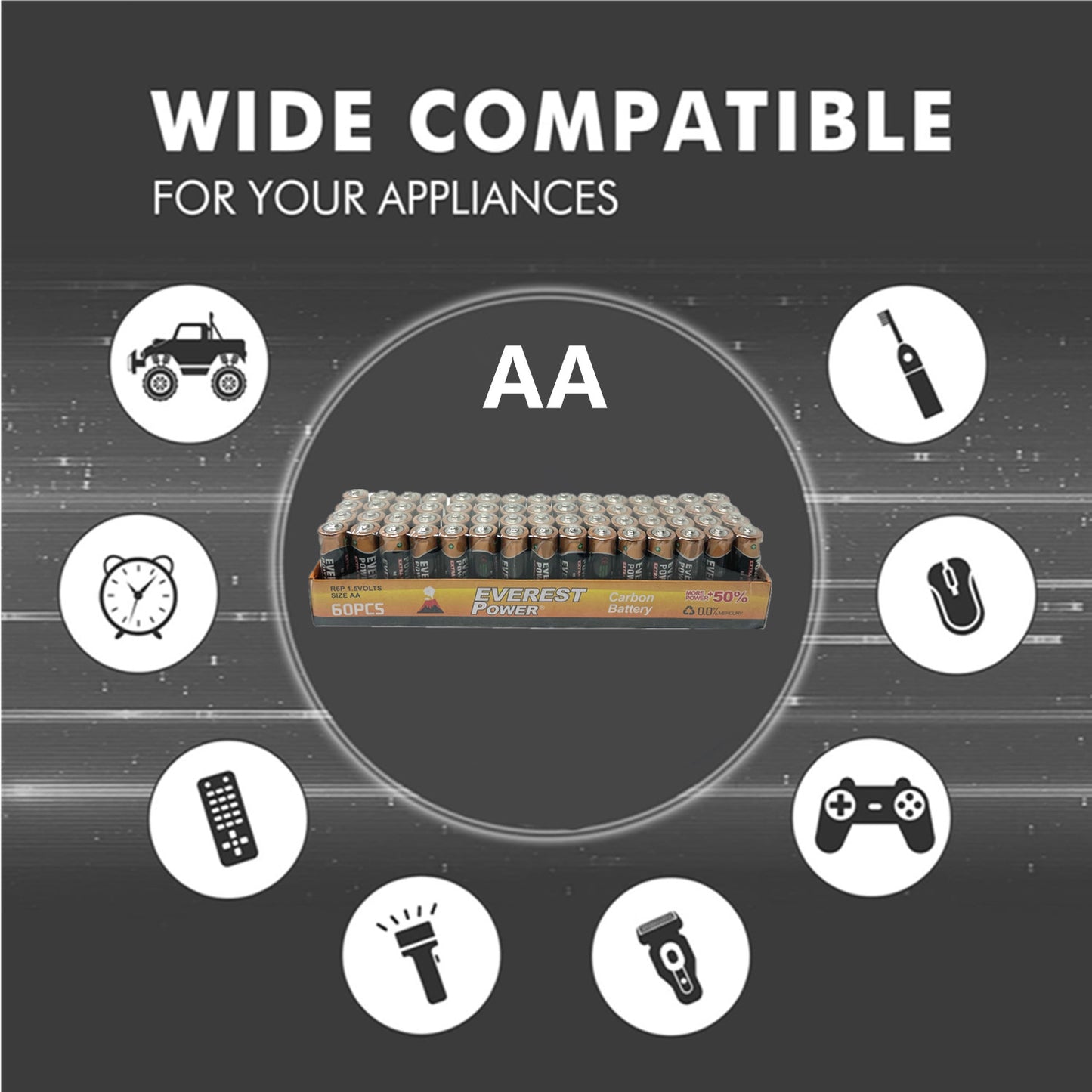 120 AA & 120 AAA Batteries (1.5V) – Fresh Wholesale Lot for Household Devices