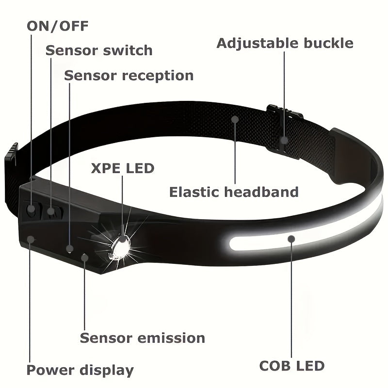 Ultra-Bright COB Headlamp with Motion Sensor, Gesture Control-USB Rechargeable Flashlight, 230° Wide Beam