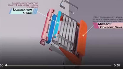 Men's Six-Layer Precision Manual Shaver, Retro Style with Replaceable Blade